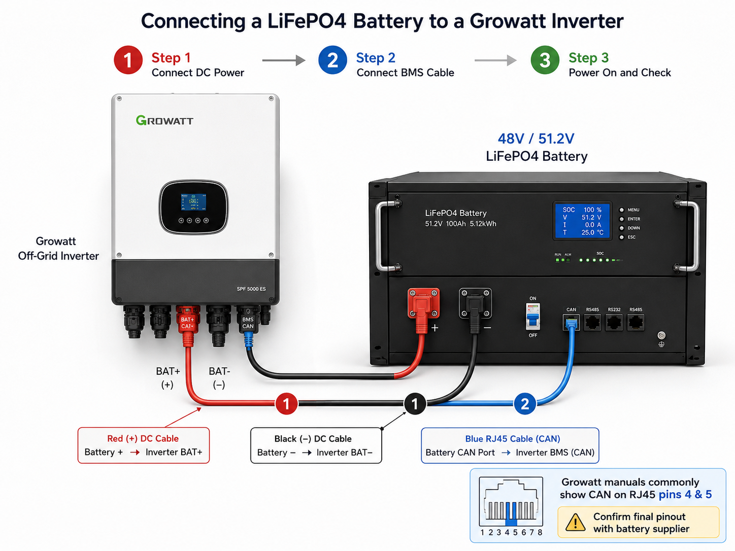 Growatt CAN L51 connection overview for CHSHNY LiFePO4 battery