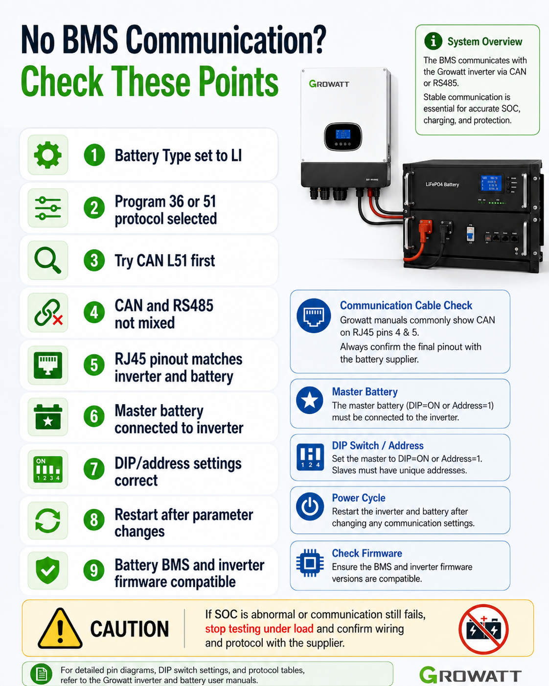 Growatt BMS communication troubleshooting checklist